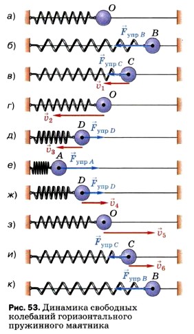 �������� ��������� ��������� ��������������� ���������� ��������