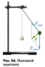 ������� �������