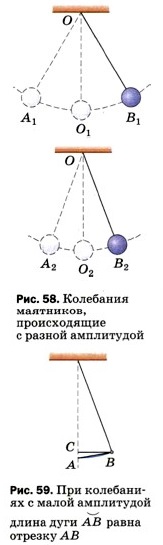 ��������� ���������, ������������ � ������ ����������