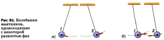 ��������� ���������, ������������ � ��������� ��������� ���