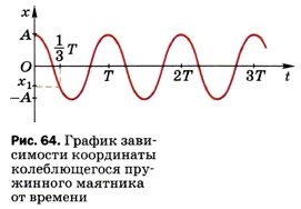 ������ ����������� ���������� ������������� ���������� �������� �� �������