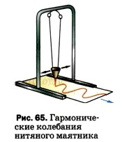 ������������� ��������� �������� ��������