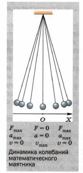 �������� ��������� ��������������� ��������