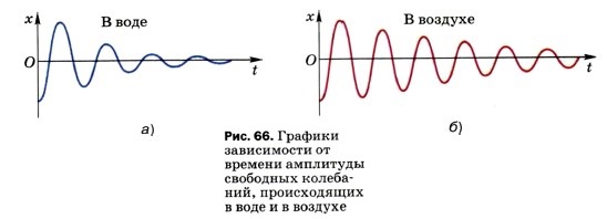 ������� ����������� �� ������� ��������� ��������� ���������, ������������ � ���� � � �������