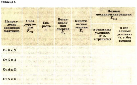 ������� 1