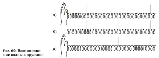 ������������� ����� � �������