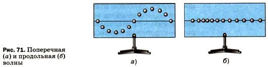 ���������� (�) � ���������� (�) �����