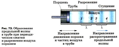 ����������� ���������� ����� � ����� ��� ������������� ������ � ���������� ������� �������