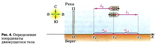 ����������� ���������� ����������� ����