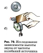 ������������ ����������� ������ ����� �� ������� ��������� ���������