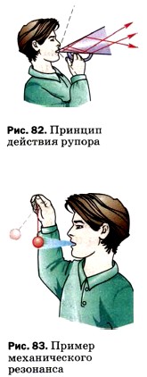 ������ ������������� ���������