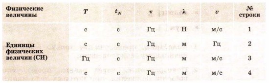 ��� ������� ������������� ������������� ��� ���� ���������� ��������� ������ � ������ � �������