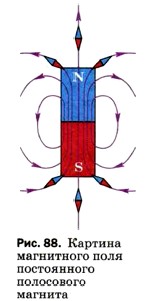 ������� ���������� ���� ����������� ���������� �������