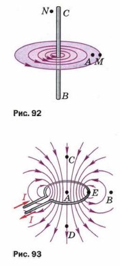 ��������� ���� ����