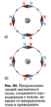 ����������� ����� ���������� ����, ���������� ����������� � �����, ������� �� ����������� ���� � ����������