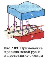 ���������� ������� ����� ���� � ���������� � �����