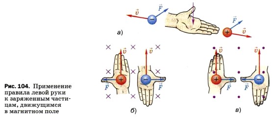 ���������� ������� ����� ���� � ���������� ��������, ���������� � ��������� ����