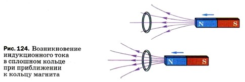 ������������� ������������� ���� � �������� ������ ��� ����������� � ������ �������