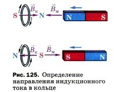 ����������� ����������� ������������� ���� � ������