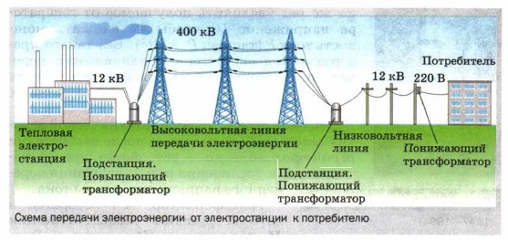 ����� �������� �������������� �� �������������� � �����������