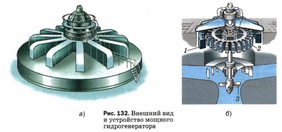 ������� ��� � ���������� ������� ���������������