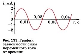 ������ ����������� ���� ����������� ���� �� �������