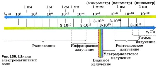 ����� ���������������� ����