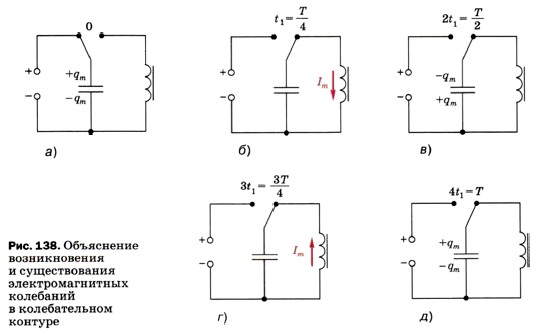 ���������� ������������� � ������������� ���������������� ��������� � ������������� �������