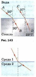 ������������� ���������� �����������