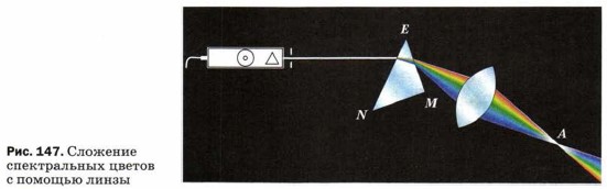 �������� ������������ ������ � ������� �����