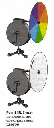 ���� �� �������� ������������ ������