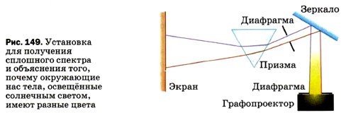 ��������� ��� ��������� ��������� ������� � ���������� ����, ������ ���������� ��� ����, ���������� ��������� ������, ����� ������ �����