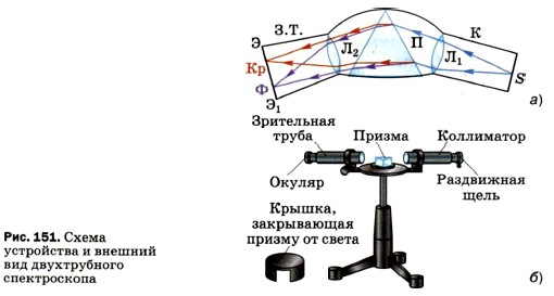 ����� ���������� � ������� ��� ������������ ������������