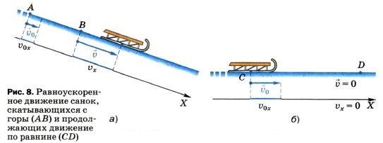 ��������������� �������� �����, ������������� � ���� (��) � ������������ �������� �� ������� (CD)