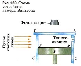 ����� ���������� ������ ��������