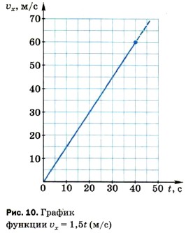 ������ �������