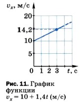 ������ �������