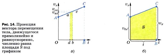 �������� ������� ����������� ����, ����������� ������������ � ��������������, �������� ����� ������� S ��� ��������