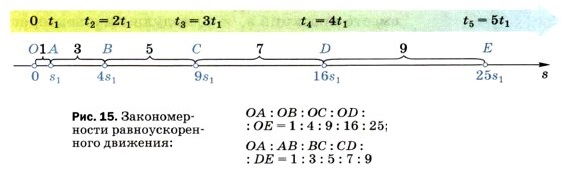 �������������� ���������������� ��������