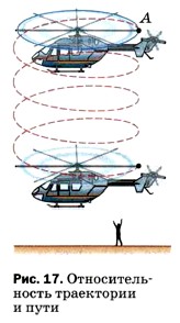 ��������������� ���������� � ����